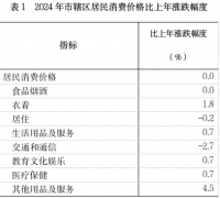 泉州市鲤城区2024年国平易近经济和社会成长统计